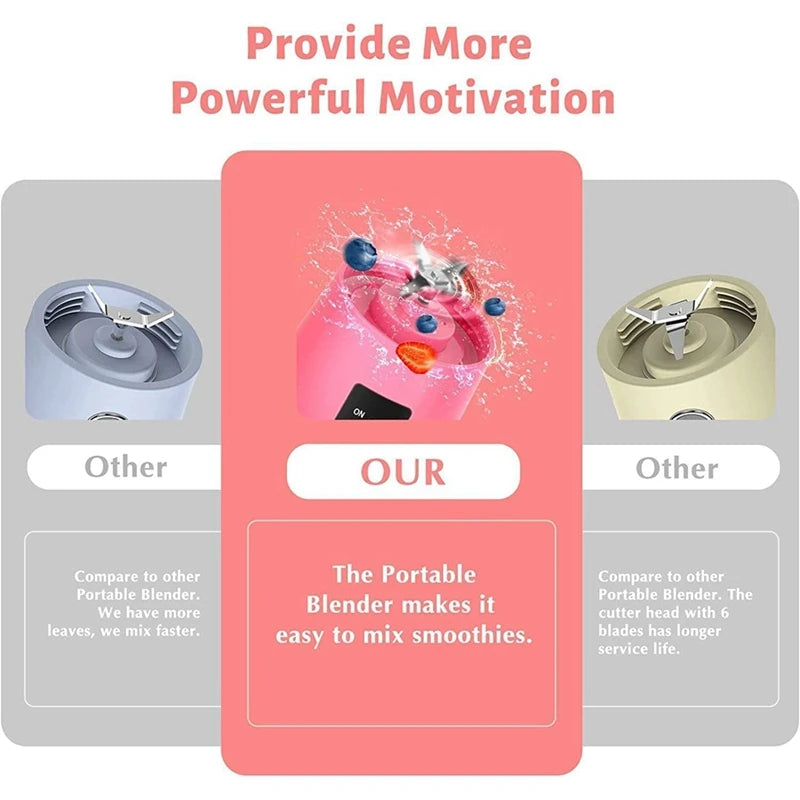 USB Rechargeable Juicer Blender – Original Portable Mini Smoothie Maker with 6 Blades | 380–400ml Food Grade Electric Mixer for Fruits, Shakes, and Protein Drinks | High-Power Travel Juicer Bottle for Healthy Smoothies On-the-Go